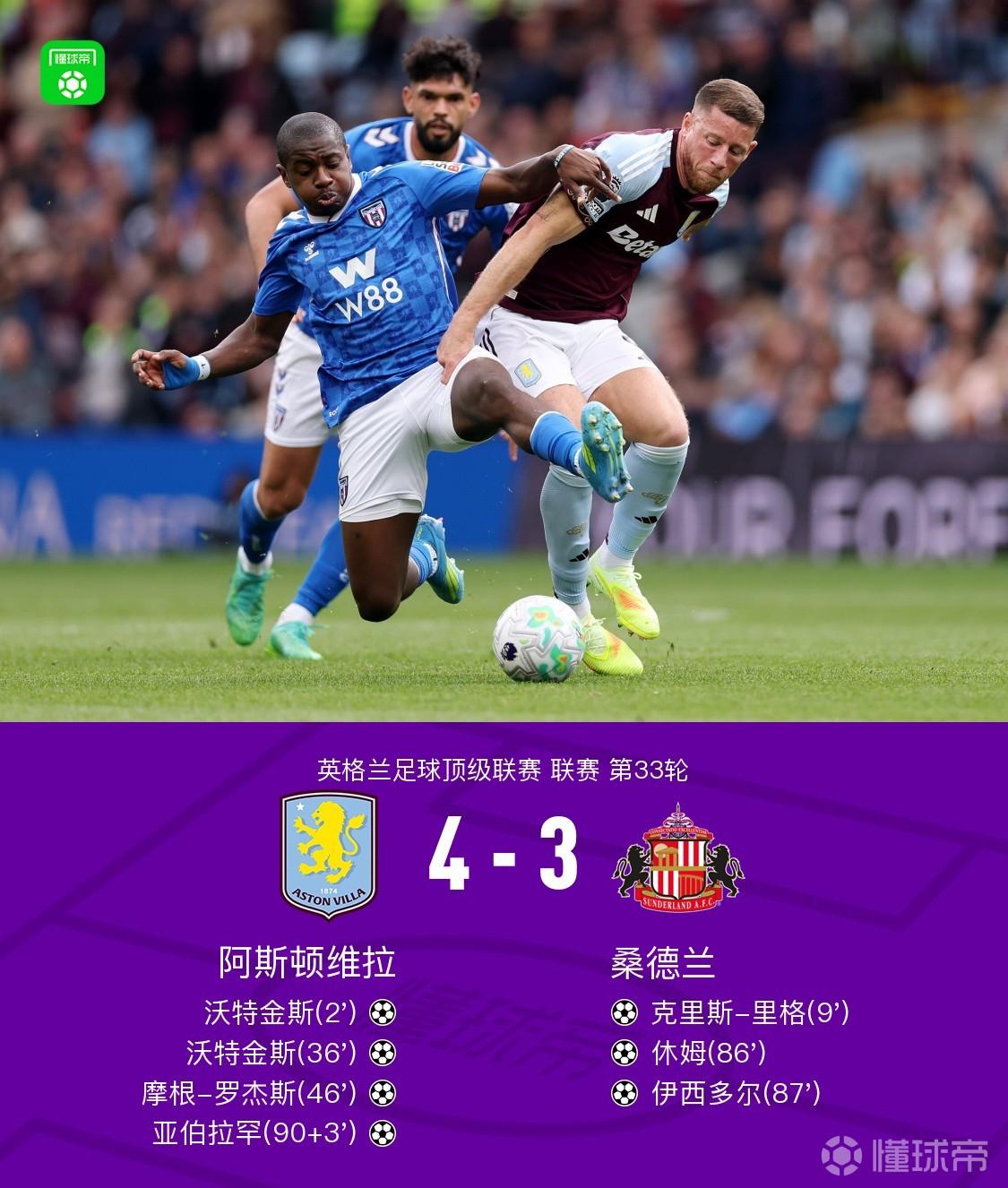 跌宕起伏！维拉4-3桑德兰，沃特金斯2射1传，亚伯拉罕绝杀